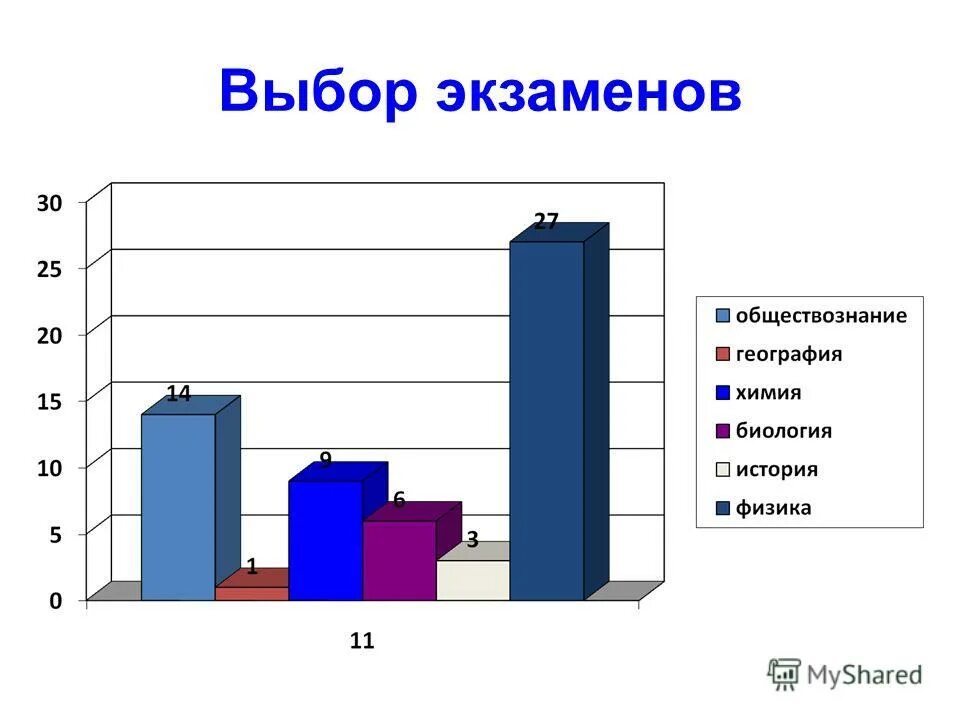 сдам егэ. егэ картинки. выборы экзамен. баннеры егэ выбор будущего. статистика выборов егэ.