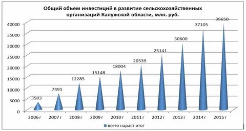 Статистика калуга сайт
