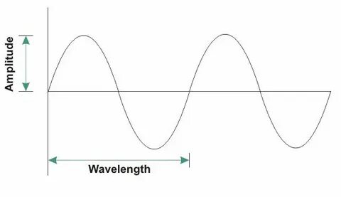Fill in establish extraterrestrial waves signals