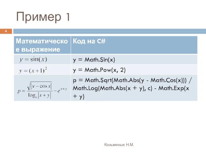 Математические формулы в c