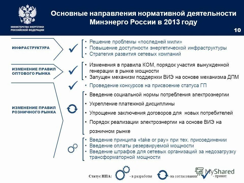 Минэнерго отключения. Минэнерго структура. Минэнерго РФ структура. Совет ветеранов энергетики Минэнерго России. Надежность Минэнерго.