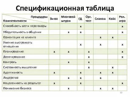 Таблица компетенций