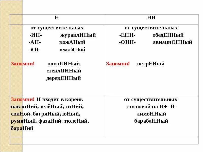 Юный н или нн. Онн Енн в существительных. Кожаный оловянный деревянный. Ветреный стеклянный оловянный деревянный.