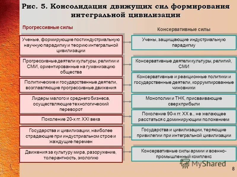 Продуктивное задание пример. Прогрессивные силы. Понятие народность. Прогрессивные силы. Прогрессивные силы.