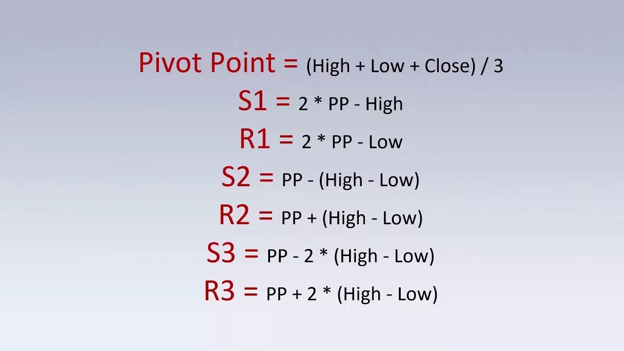 Low close. Pivot. Forex Pivot points calculator. Пивот поинт школа. Critical Pivot point Levels.