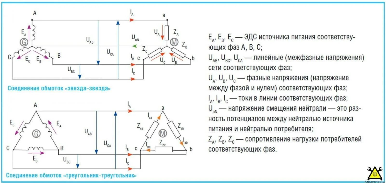 Линейное фазное напряжение 220в. 3х фазная система фазные и линейные напряжения и токи. Линейное напряжение 220в в трехфазной сети. Фазное и линейное напряжение 10 кв.