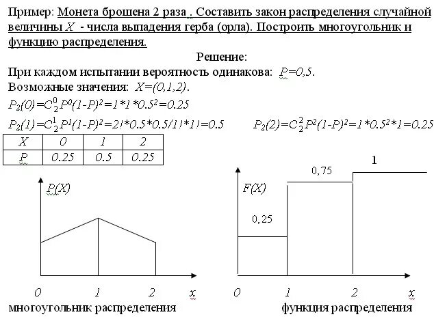 Построить многоугольник распределения случайной величины. Функция распределения дискретной случайной величи. Построить график распределения случайной величины. Ряд и функции распределения случайной величины.