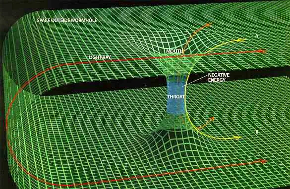 Нулевое пространство. Кротовые Норы червоточины. Кротовые Норы и черные дыры. Кротовина Морриса Торна.