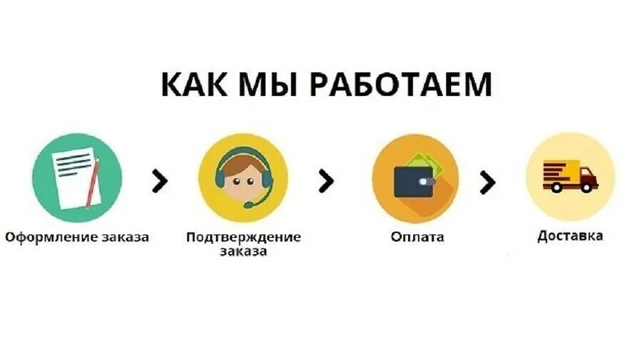 То как мы работаем не работает