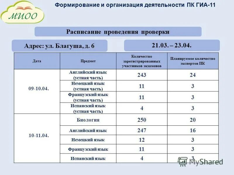 Сколько экзаменов в огэ. Вузы Москвы по предметам ЕГЭ. Вузы по предметам ЕГЭ Москва 2021. ГИА после какого класса. Предметы ГИА 11 класс.