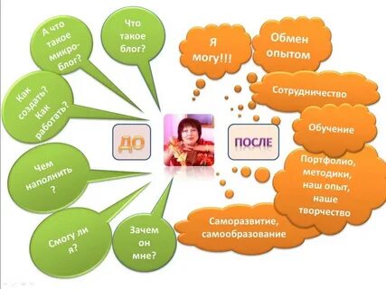 Делимся опытом
