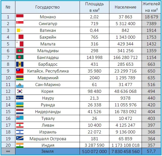 Какое население в мире 2024