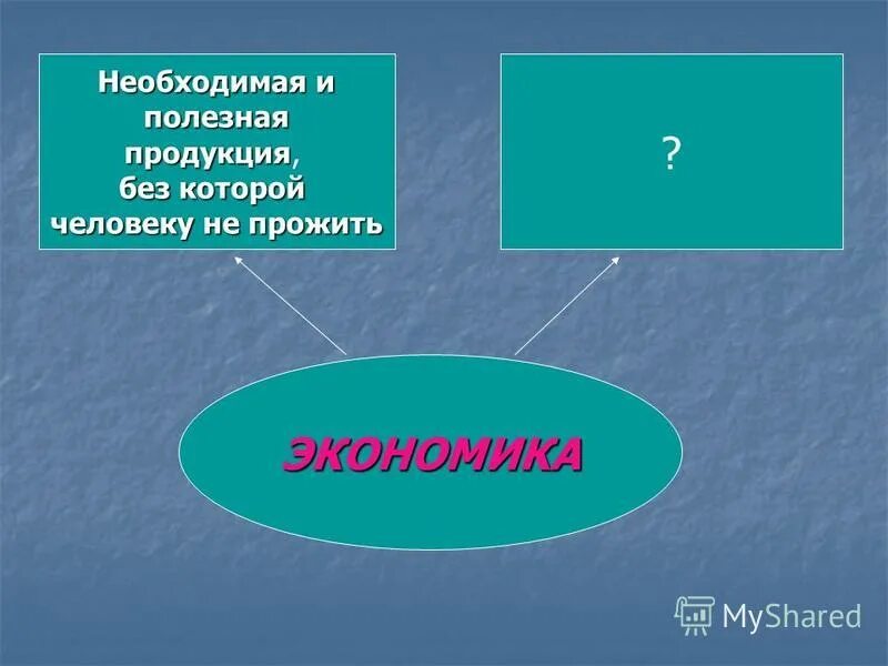 2 Стороны экономики. Две стороны экономики 3 класс. Полезная сторона экономики для человека. Две стороны экономики 3 класс окружающий.