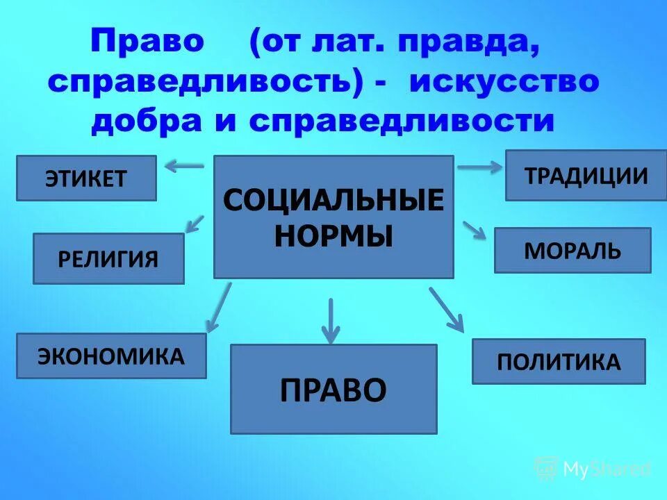 Стремление к правде и справедливости