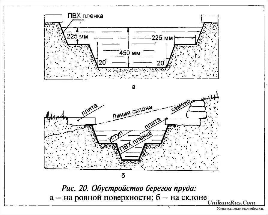 Конструкция водоема. План схема пруда Копани. Схема пруда для разведения рыбы. Искусственный пруд чертеж. Чертежи пруда для рыбы.