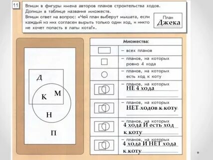 Впиши в графы