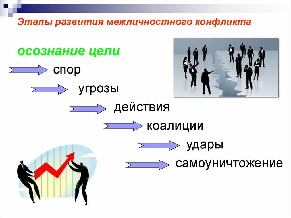 Действия для спора. Этапы развития конфликта. Этапы развития межличностного конфликта. Стадии межличностного конфликта. Стадии возникновение межличностного конфликта.