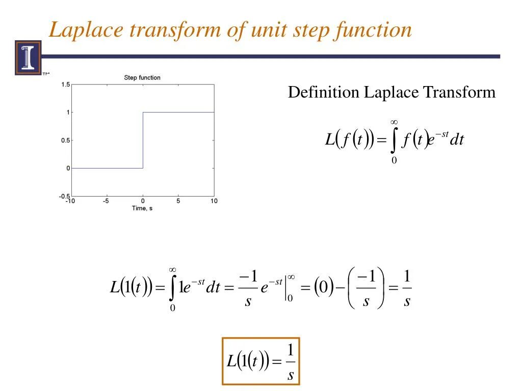 Laplace transform. Laplace function. Step function Definition.