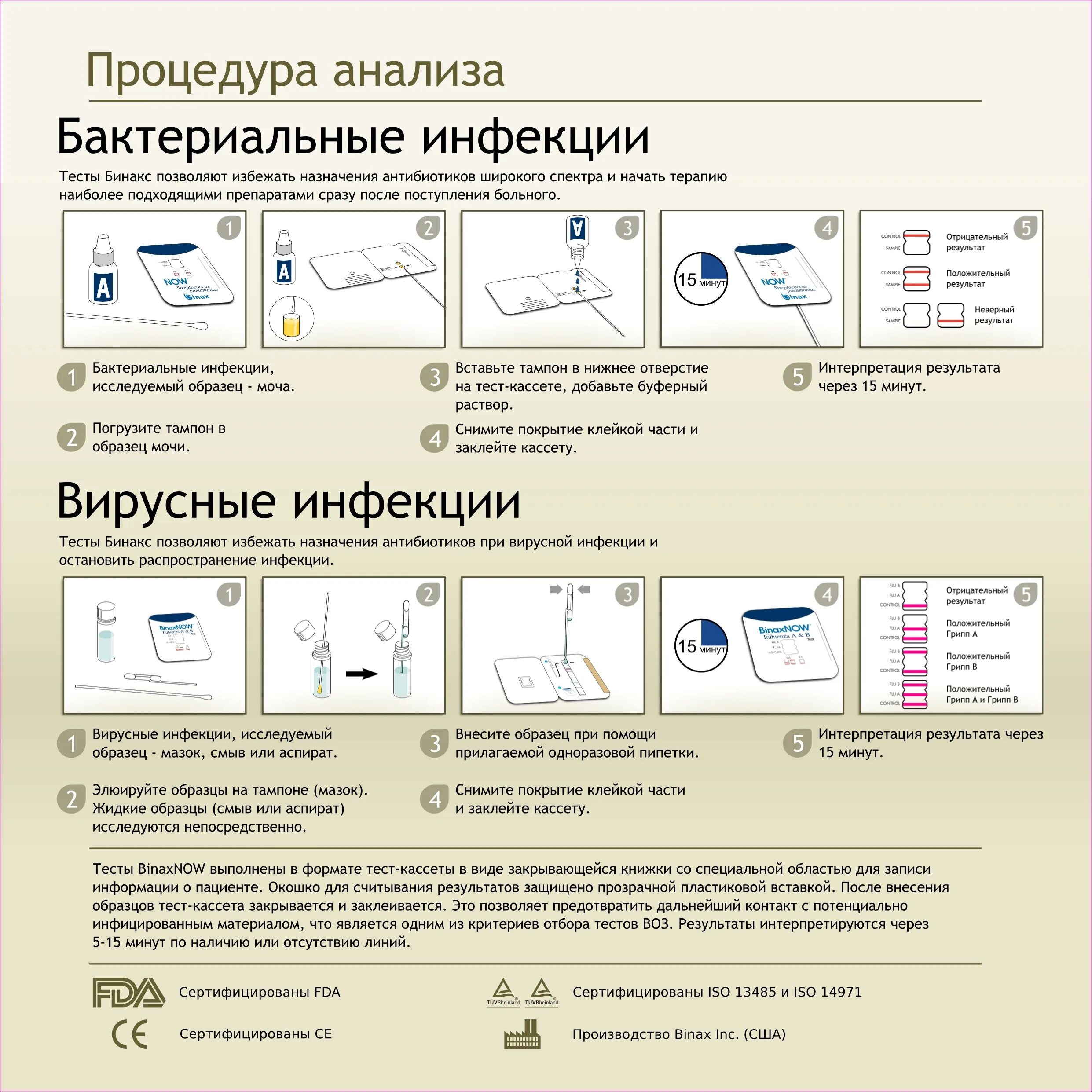 Экспресс тест на бактериальные инфекции. Тест на грипп. Результат теста на грипп. Экспресс тест на грипп.