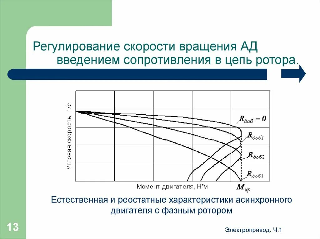 Скорость вращения воздуха. Реостатное регулирование асинхронных двигателей. Способы регулирования скорости электродвигателя. Регулирование скорости частоты вращения асинхронного двигателя. . Регулирование скорости вращения электродвигателей..