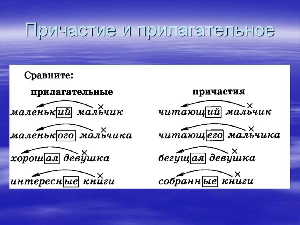 Подобрать причастие к слову