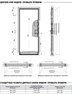 Какие размеры дверей в квартире