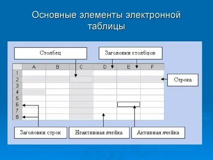 Правильное название столбца электронной таблицы