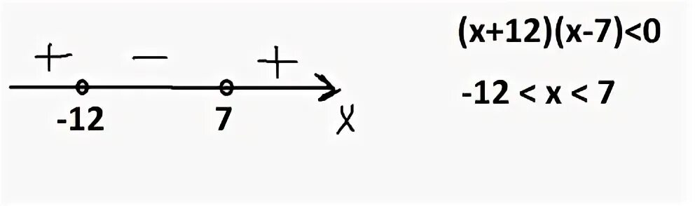 7 через 0