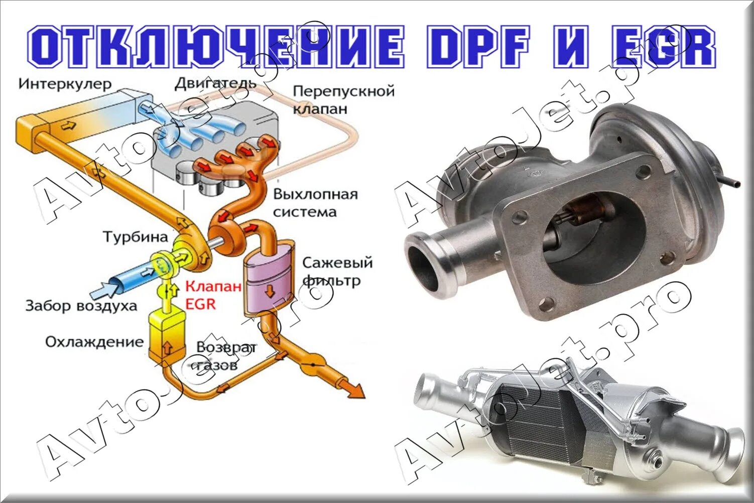 Отключение клапана егр. ЕГР Мазда сх7. Клапан EGR Mazda cx7. ЕГР Мазда СХ 5. Клапан ЕГР Мазда сх7 2.3 турбо.