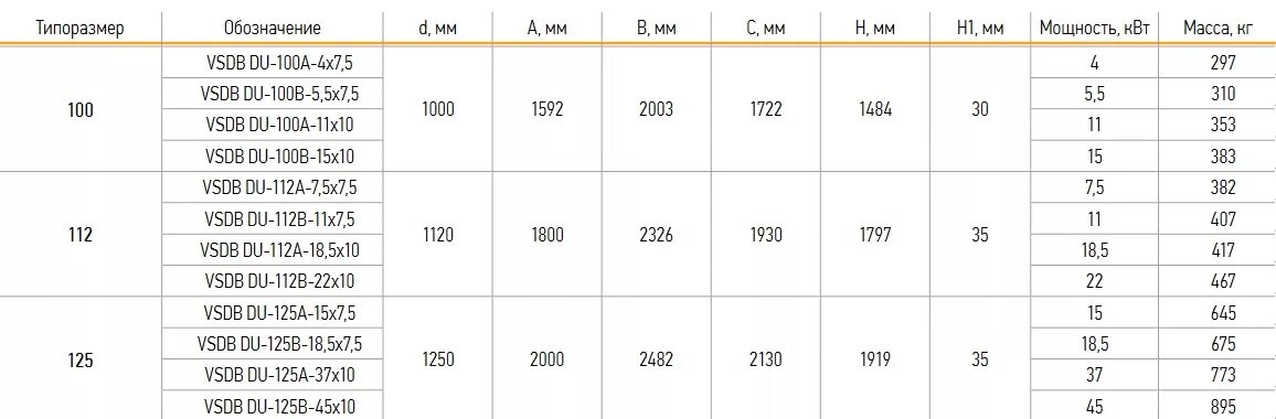 Вентилятор крышный vsdb du -112a-7,5х7,5монтаж. Вентилятор VDNV du 400-80b-15х15. VTR-du-400-100b-15x10-l0. Крышный вентилятор KDV du 400. Kdv du 400