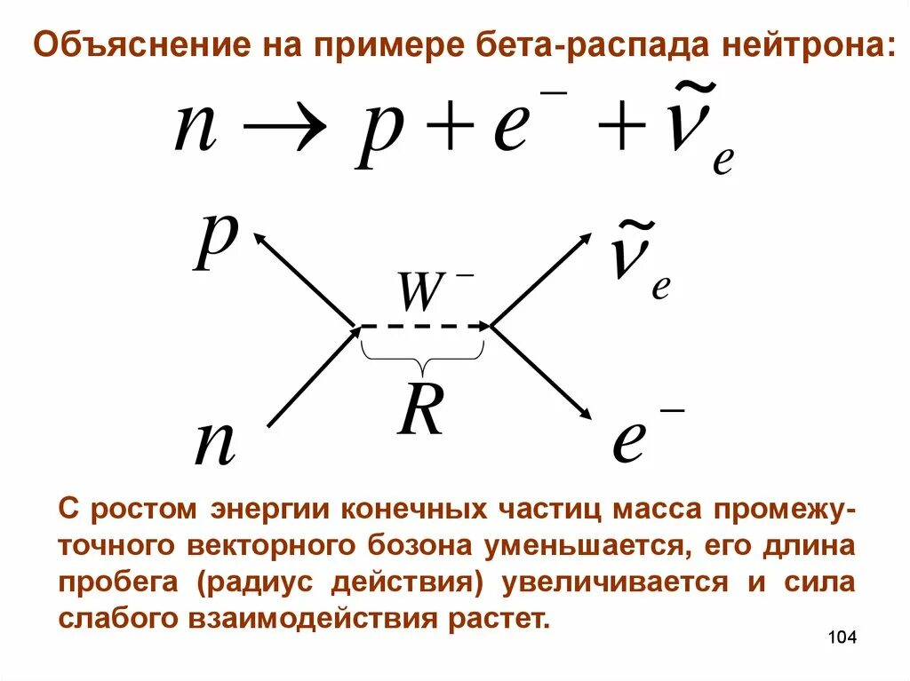 Бета распад нейтрона. Реакция распада нейтрона. Процесс распада нейтрона. Объясните процесс распада нейтрона.. В результате распада нейтрона образуются