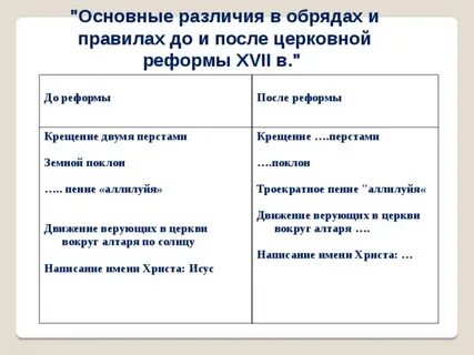 Написание имени христа после реформы