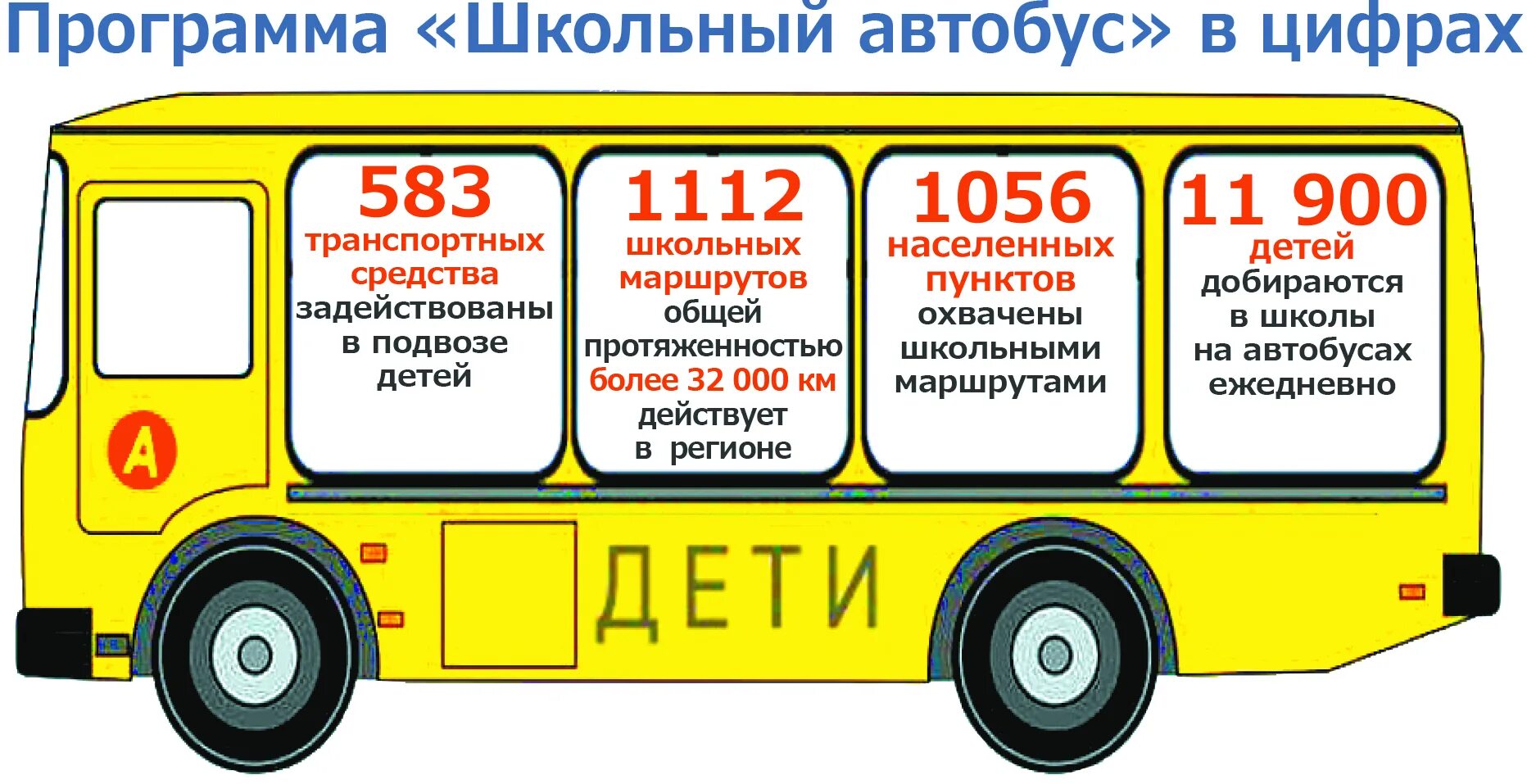 Автобус. Ежегодная акция школьный автобус. Марки школьных автобусов. Омские автобусы.