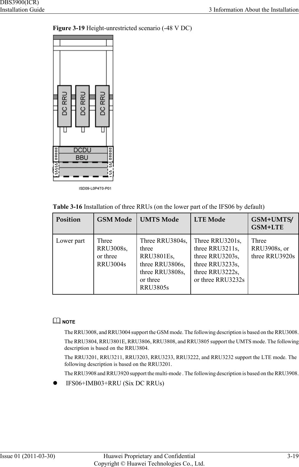 Режимы gsm. Dbs3900. RRU 3804 Huawei. RRU 3804 Huawei характеристики. RRU 3804 схема.