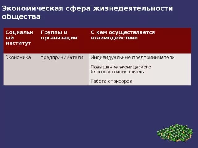 Группы и организации экономического института. Группы экономики. Экономика предприятия ВПИ. Группа а и группа б в экономике.