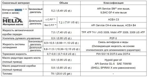 Сколько литров масла в редукторе