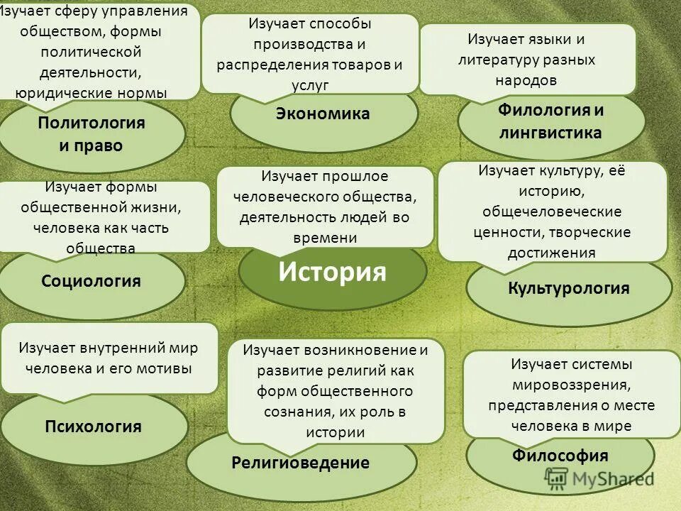 что изучает экономика организации. пр в экономике. экономика вывод. обществознание. экономика как область знаний непосредственно изучает.
