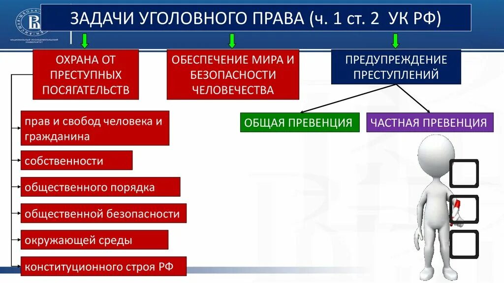 Уголовное право задачи и принципы. Задаяи уголовногр право. Задачи уголвногтправа.