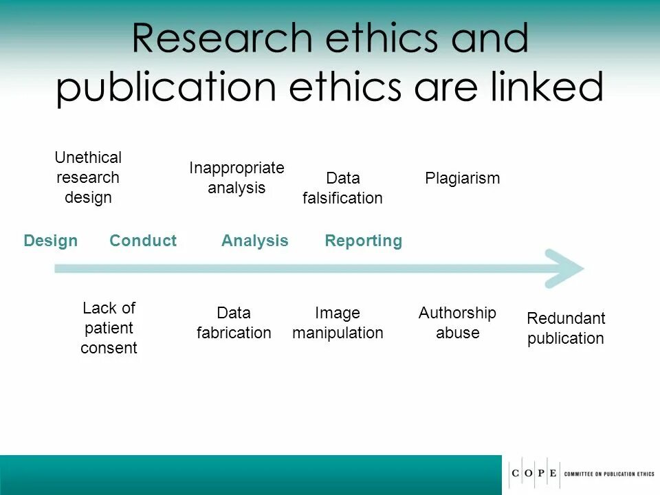 Ethics committee. Ethics committee. Ethics committee. Research ethics. Whats ethics.