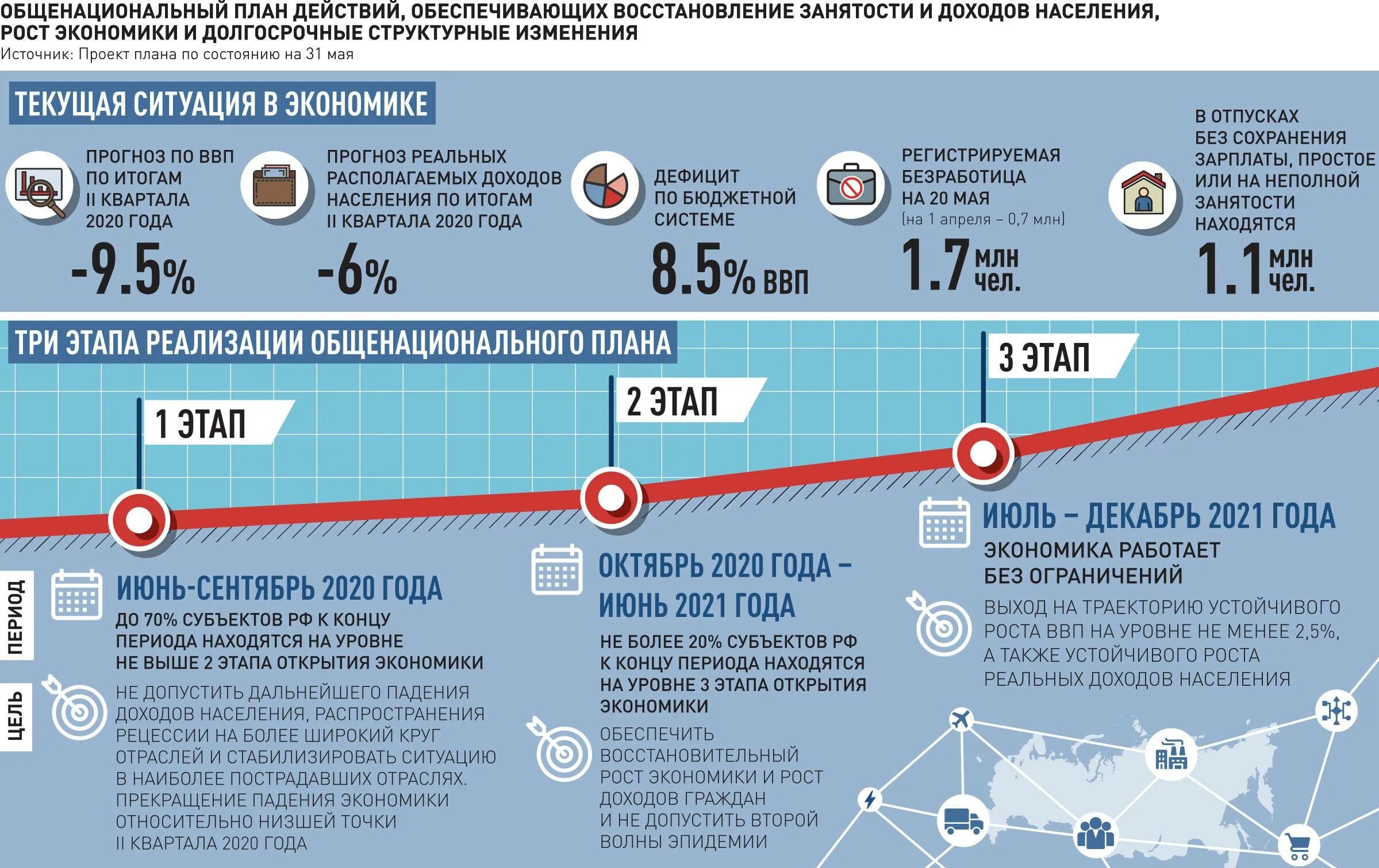 Изменения в россии прогноз. План инфографика. Экономика России 2020. Экономический рост России по годам. Новостная инфографика.