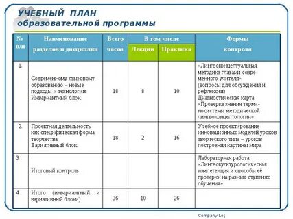 Переподготовка учебный план