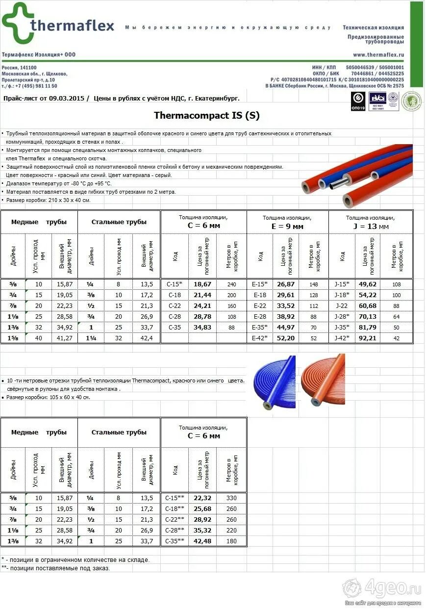 Изоляция труб объем. Диаметры изоляции Энергофлекс для труб. Трубная теплоизоляция Энергофлекс типоразмеры таблица. Теплоизоляция для труб Энергофлекс диаметры. Изоляция Энергофлекс таблица размеров.