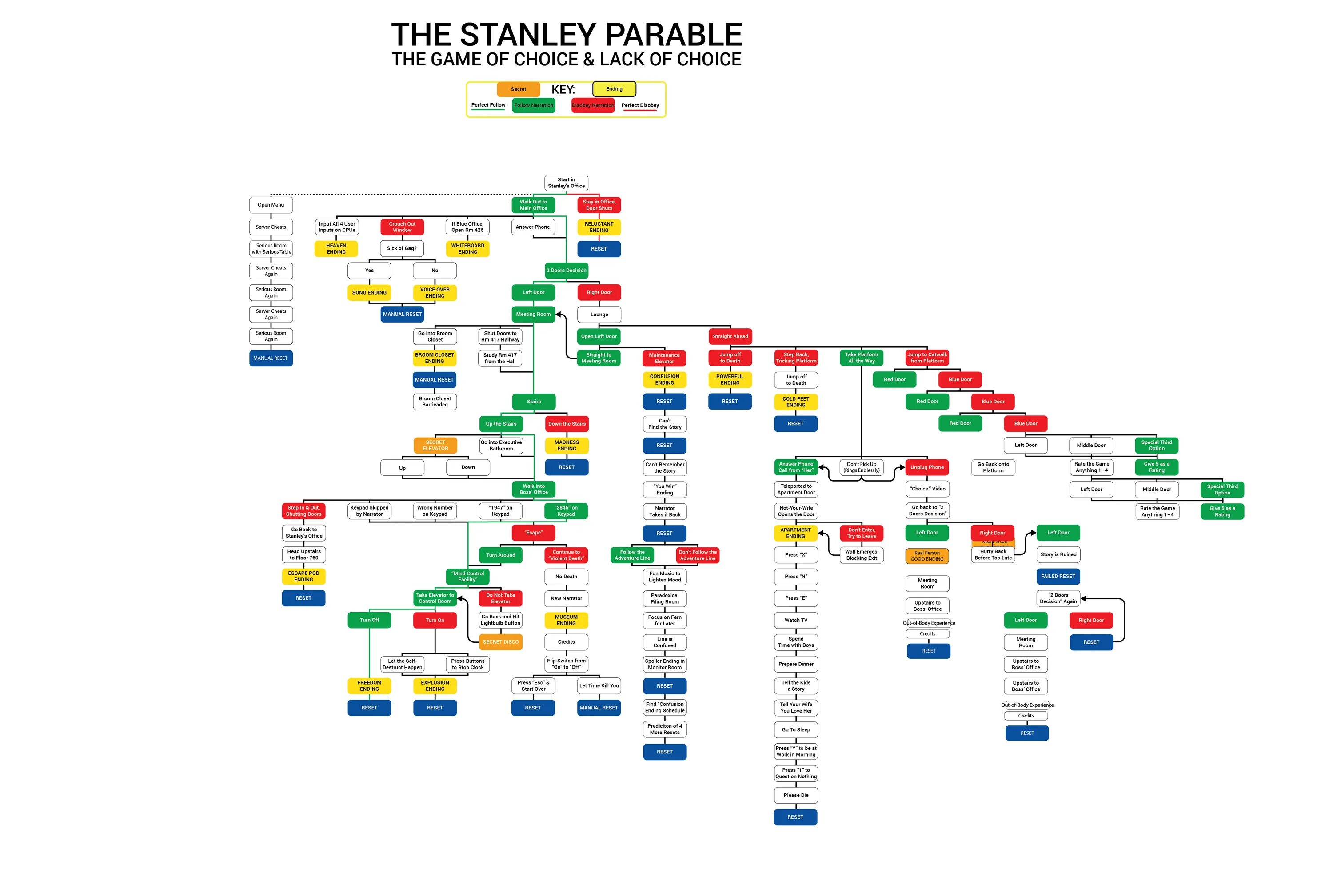 The Stanley Parable карта концовок. The Stanley Parable концовки. The Stanley Parable концовки схема. The Stanley Parable схема. Stanley parable deluxe концовки