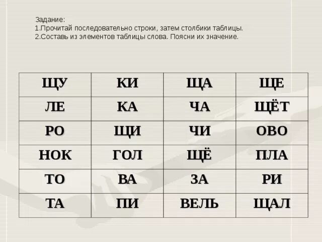 Слоговая таблица с буквой щ. Чтение слогов с буквами ш,щ. Чтение слогов с буквой щ. Таблица слогов с буквой с. Какие слова на букву щ