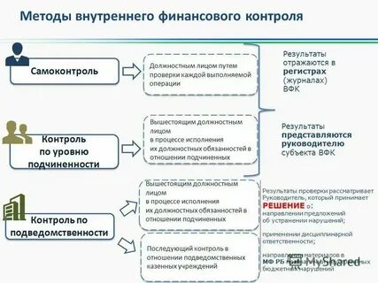 Ревизионные комиссии финансового контроля