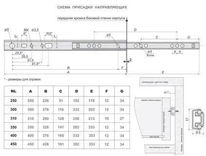Как подобрать направляющую для выдвижных ящиков