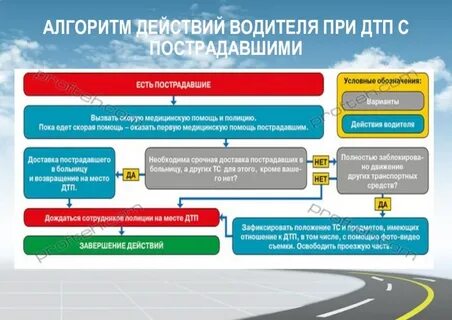 Действия при дтп с пострадавшими