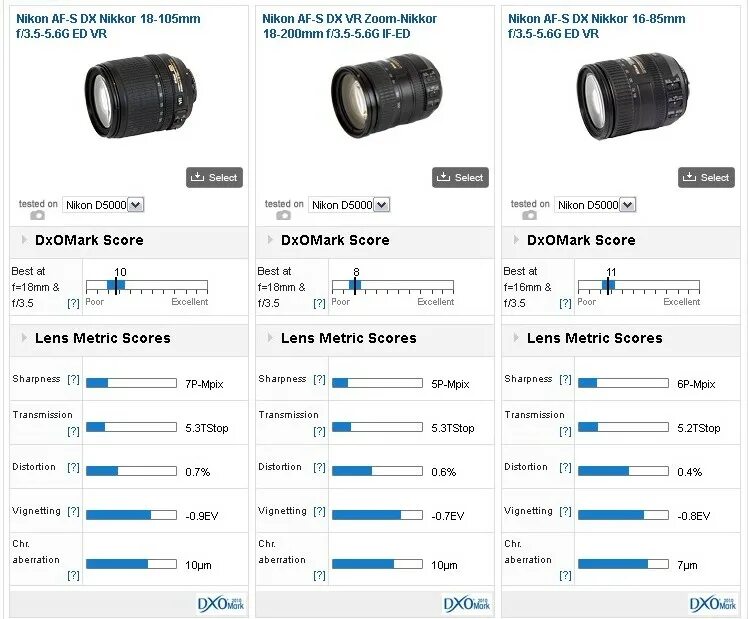 Tamron 18 200 Nikon линза. Чертеж объектива Sigma 70-300. 18-200 Tamron Nikon f 3,5. Nikon 14-24 2.8 диаметр объектива. Сравнить f 3 и f 3