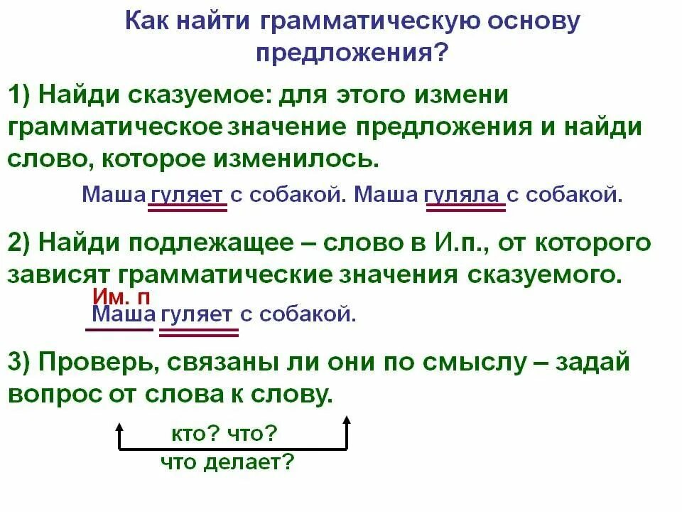 Грамматические модели предложений. Как обозначить грамматическую основу в предложении. Что такое грамматическая основа 3 класс. Как делается грамматическая основа. Основа предложения 2 класс примеры.