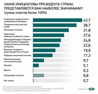 2021 год рб